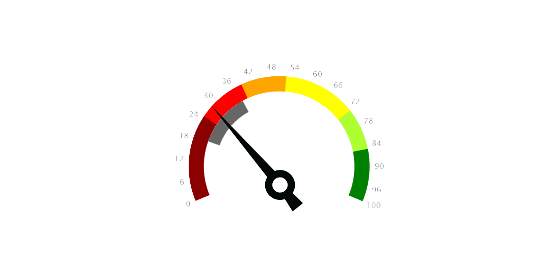 grafico sus complessivo