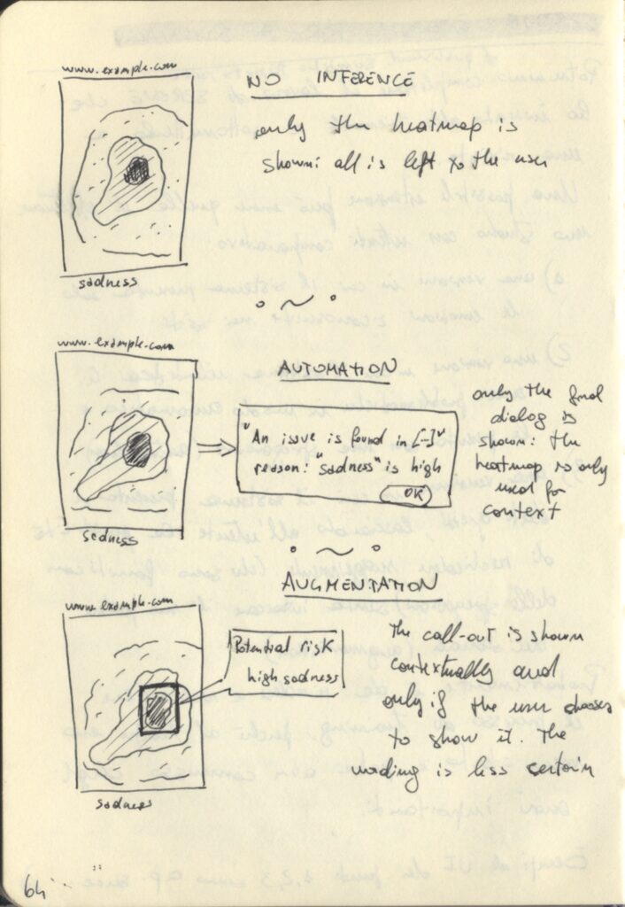 A scan of a page taken from my "Research Notebook", showing early drafts of a possible data visualization for an AI system.